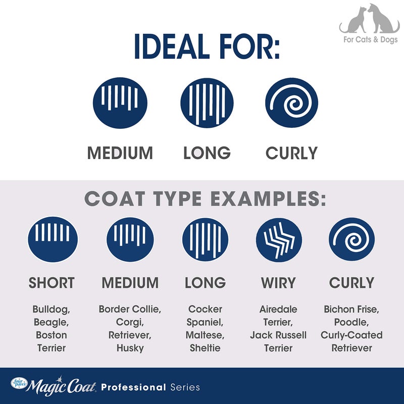 Four Paws Magic Coat Professional Series Grooming Dematting Comb for Dogs, 1 Count - Image 3